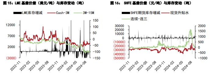 (2024年9月27日)今日沪铝期货和伦铝最新价格查询