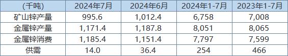 (2024年9月27日)今日沪锌期货和伦锌最新价格行情查询