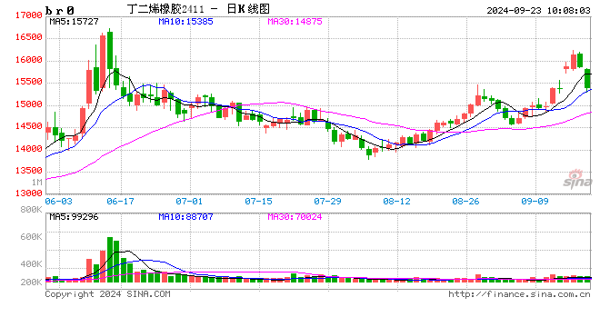 （2024年9月27日）今日螺纹钢期货价格行情查询