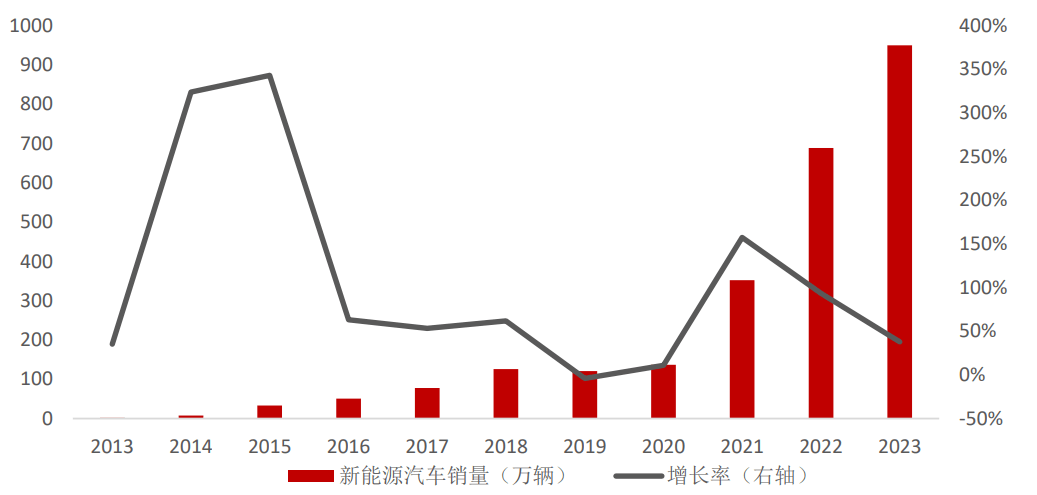 碳酸锂期货盘面呈现上行走势 供需格局暂时接近平衡