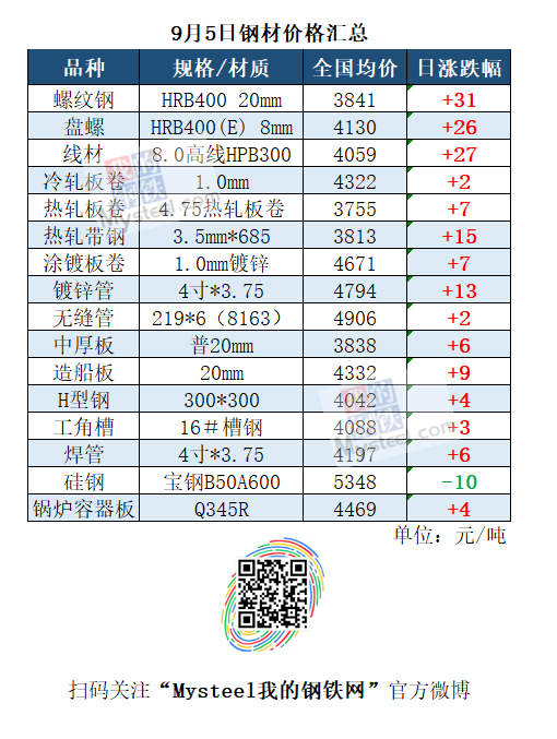 2024年9月27日今日长沙热轧板卷最新价格查询