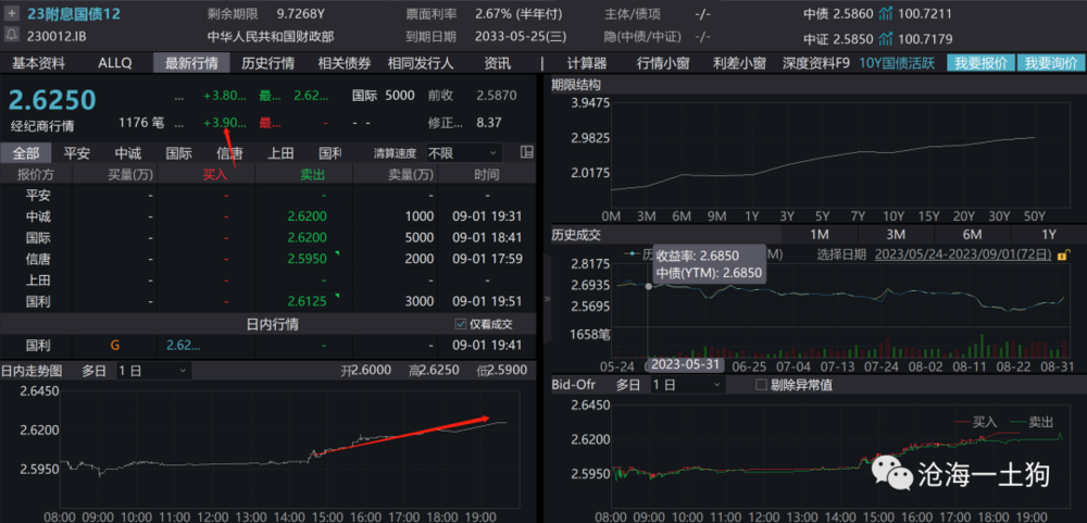 打通长期资金入市堵点 提升资本市场活力
