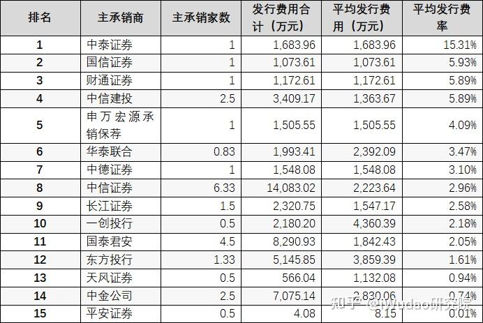 发挥资本市场在企业并购重组中主渠道作用