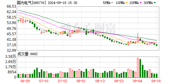 转换动能 上市公司加速转型发展
