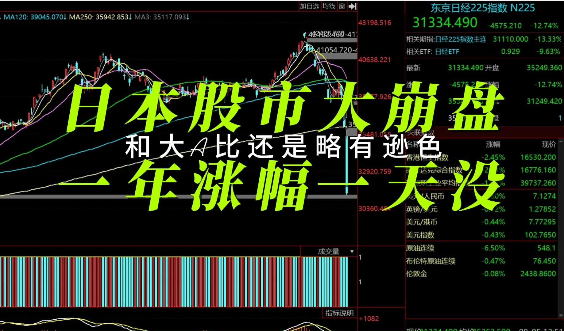 最大单日涨幅、最高日成交额、最大周涨幅 创业板创三项历史纪录