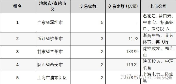 发挥资本市场在企业并购重组中主渠道作用