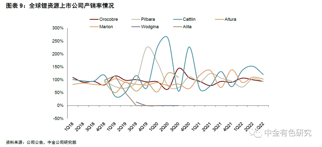 镍：短期情绪对价格形成支撑