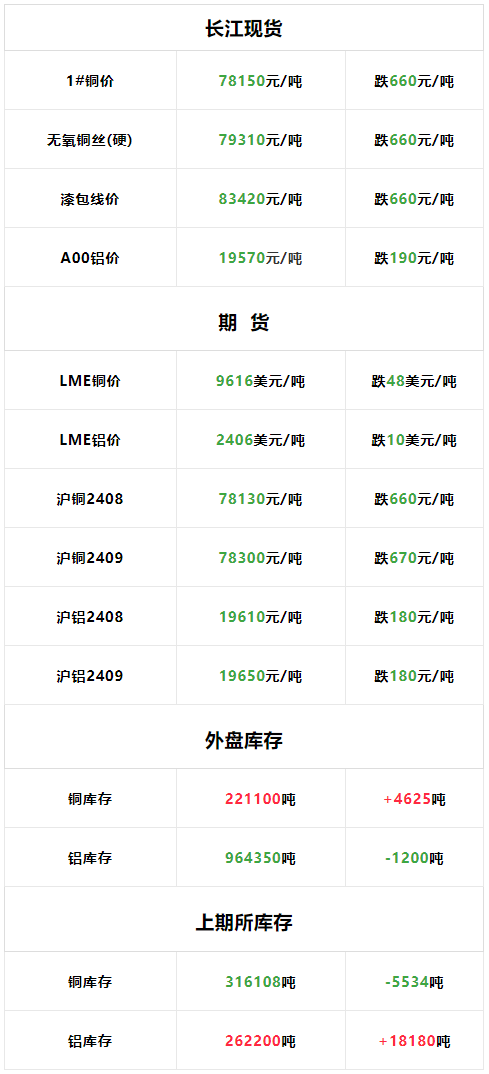 短期金属行情快速上涨 铝市场情绪较为积极