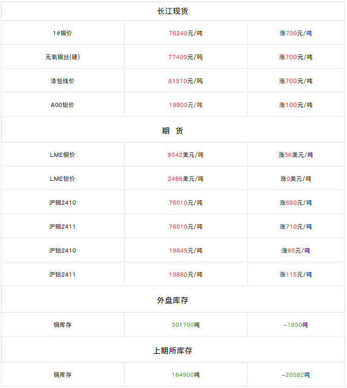 短期金属行情快速上涨 铝市场情绪较为积极