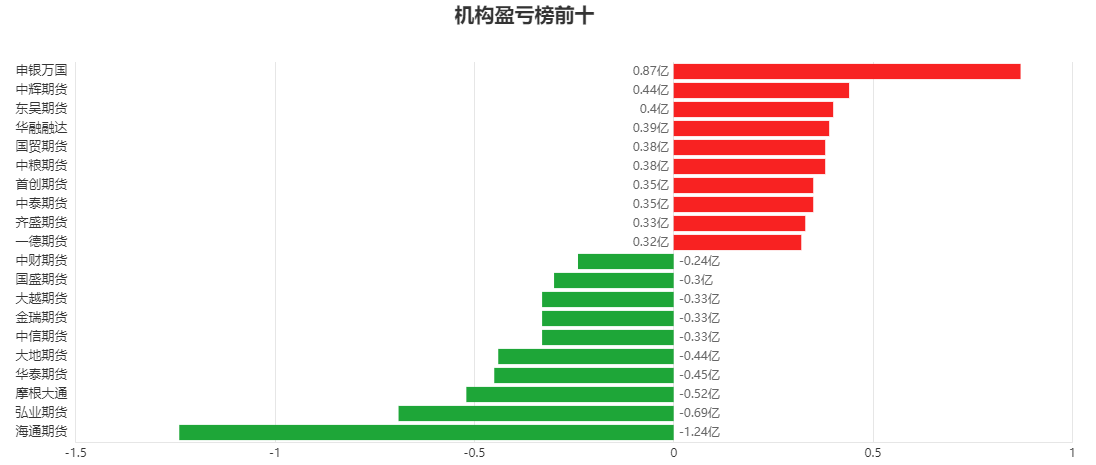 锰硅期货持仓龙虎榜分析:多方呈退场态势