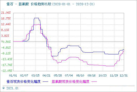 2024年9月29日萤石价格行情最新价格查询