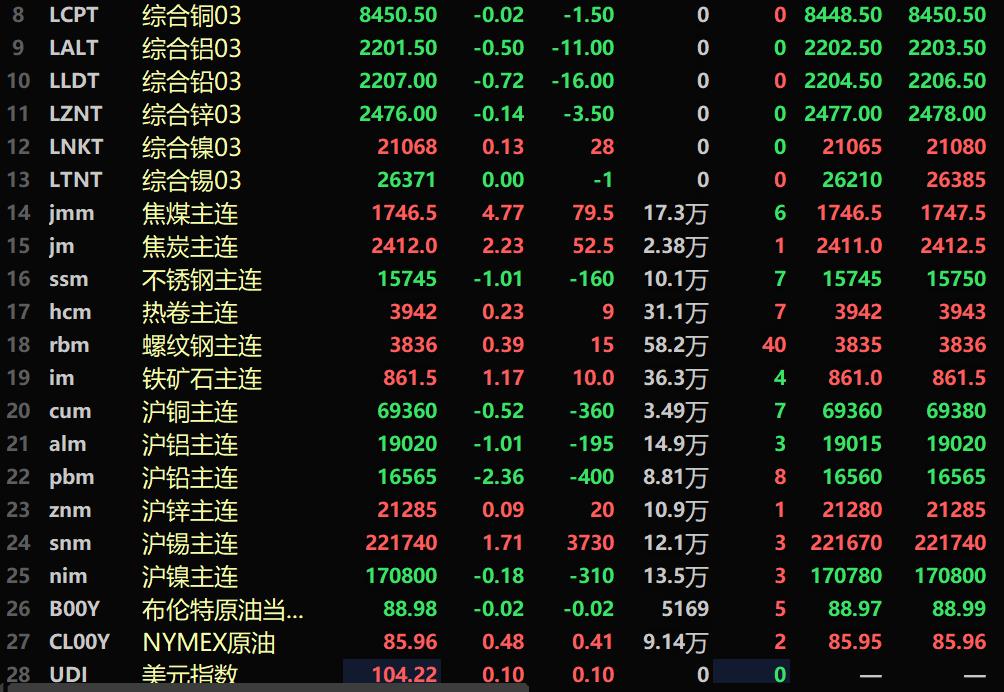 （2024年9月30日）今日沪铅期货和伦铅最新价格查询