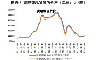 （2024年9月30日）今日沪铝期货和伦铝最新价格查询