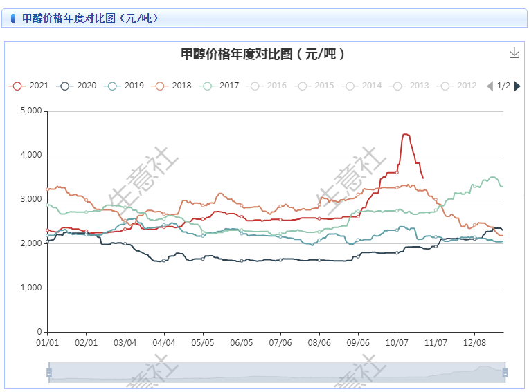 2024年9月30日最新氧化铕价格行情走势查询