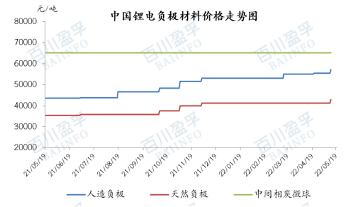 2024年9月30日最新氧化铕价格行情走势查询