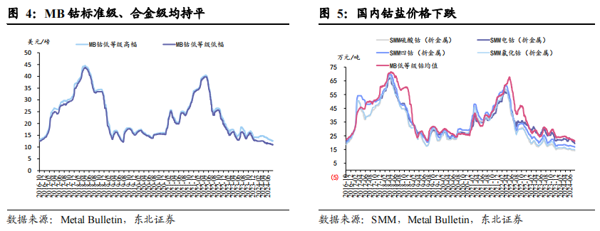 2024年9月30日氧化铽报价最新价格多少钱