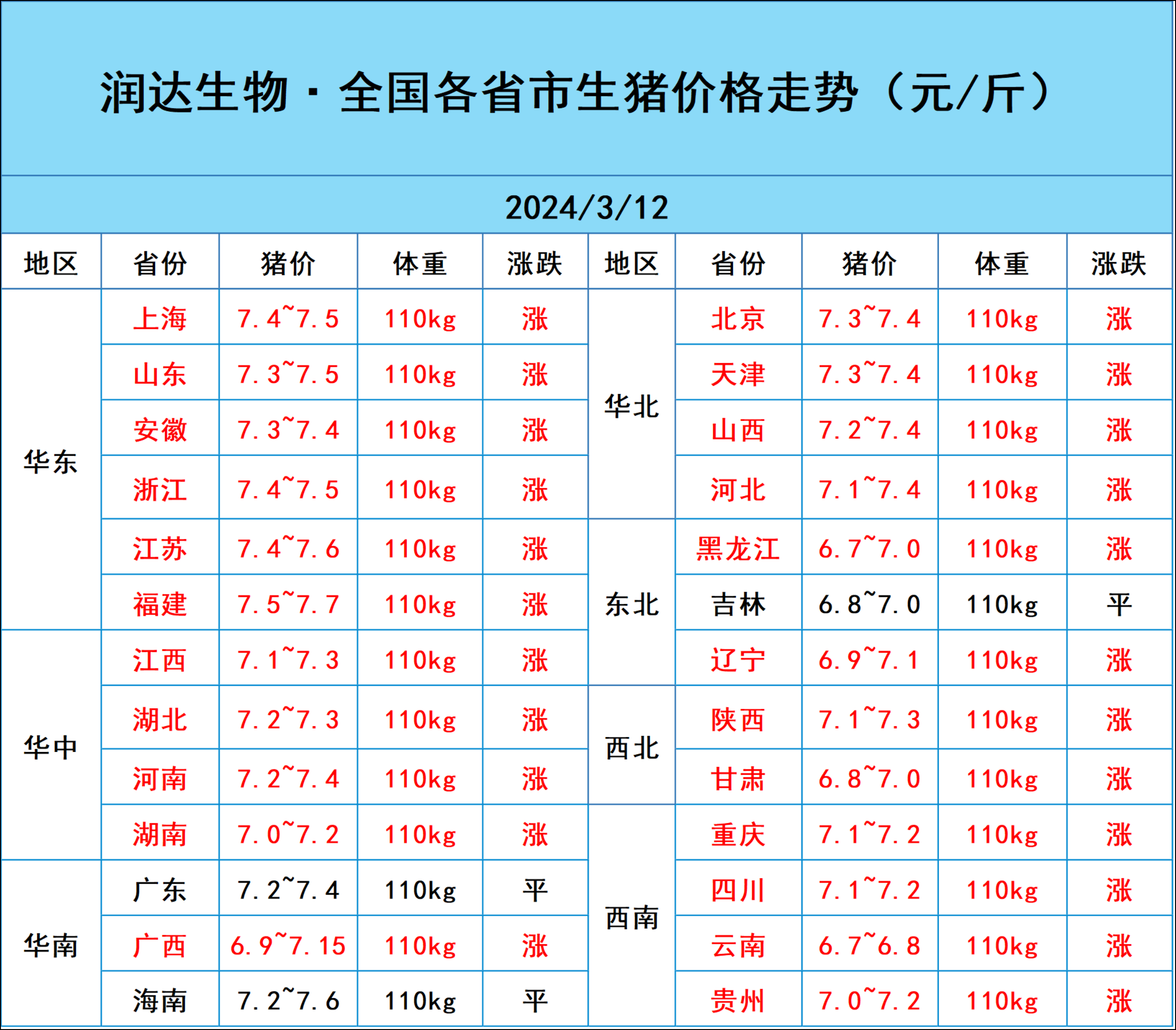 2024年9月30日最新石家庄低合金H型钢价格行情走势查询