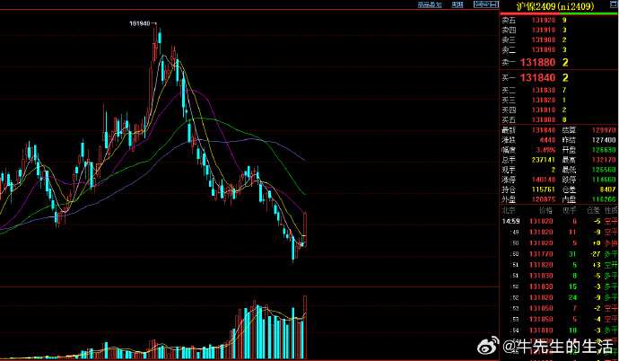 9月30日热卷期货持仓龙虎榜分析：申万期货减仓47699手空单