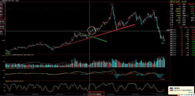9月30日螺纹钢期货持仓龙虎榜分析：一德期货减仓27533手空单
