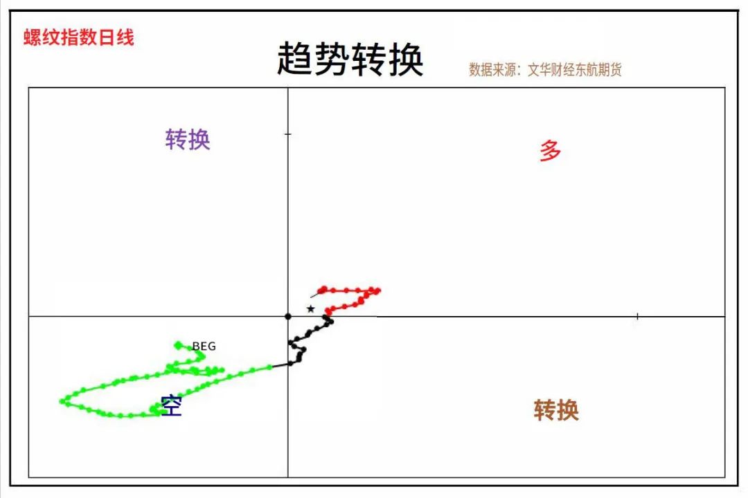 9月30日螺纹钢期货持仓龙虎榜分析：一德期货减仓27533手空单