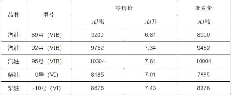 (2024年10月1日)今日伦敦锡期货最新价格查询