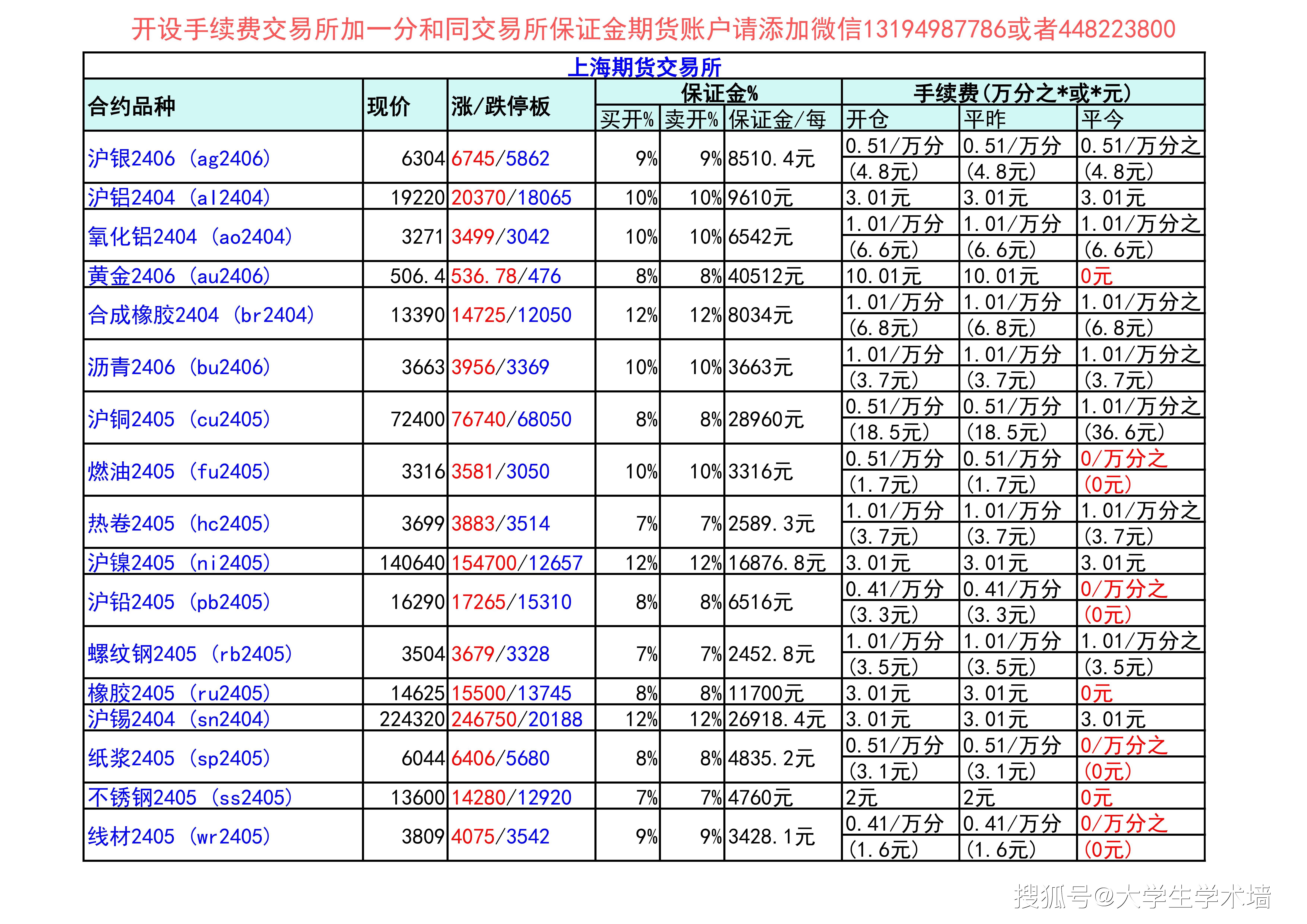(2024年10月1日)今日伦铝期货价格行情查询