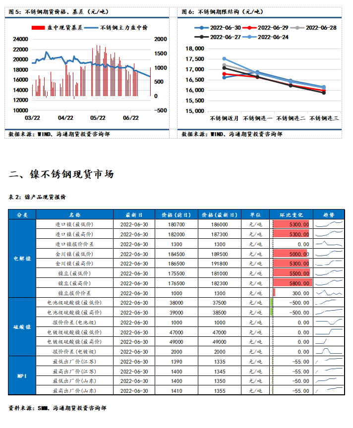 (2024年10月1日)今日伦敦镍期货最新价格行情查询