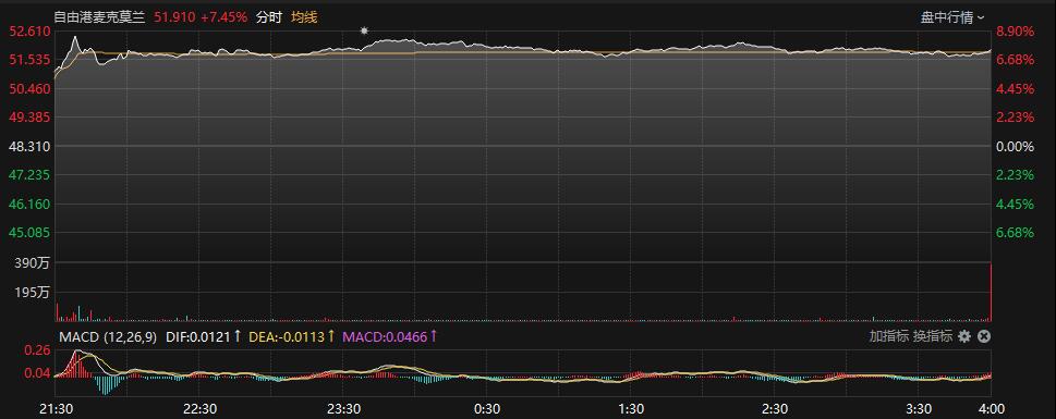 （2024年10月1日）今日伦铜期货价格行情查询