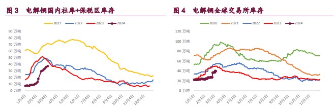 (2024年10月1日)今日伦敦锌期货最新价格行情