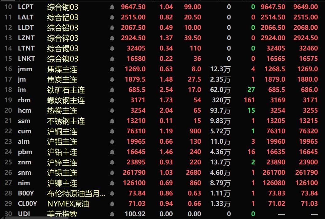 （2024年10月1日）今日伦铜期货价格行情查询