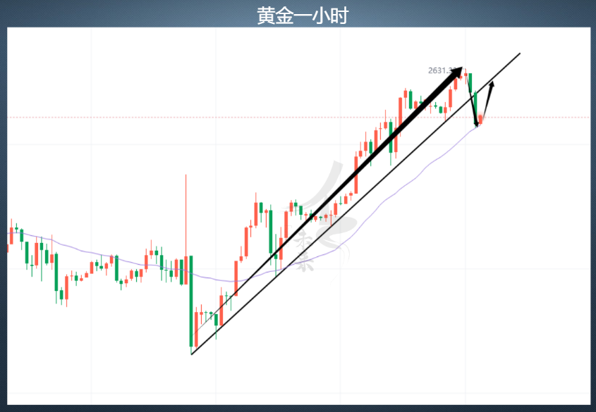 黄金价格短期震荡回调 注意节假日国际市场表现
