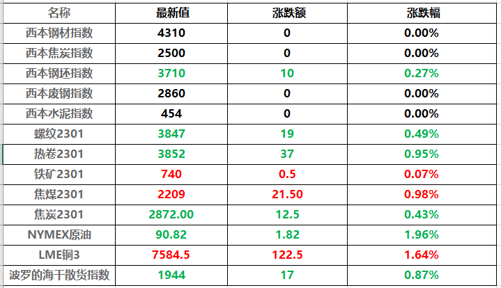 （2024年10月2日）今日伦敦锌期货最新价格行情