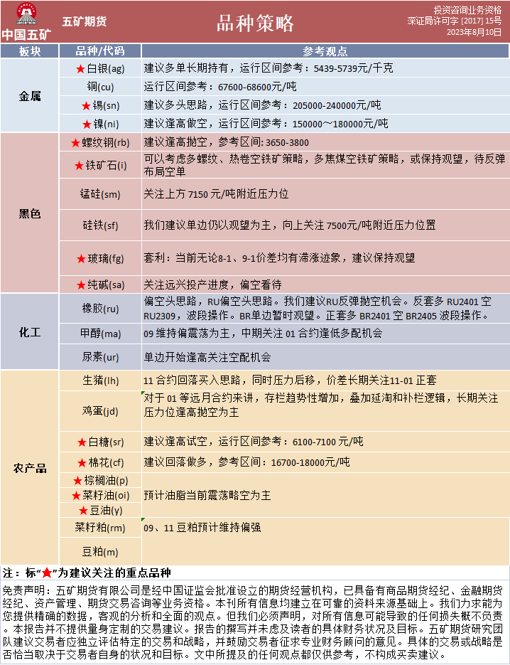 （2024年10月2日）今日伦敦锡期货最新价格查询