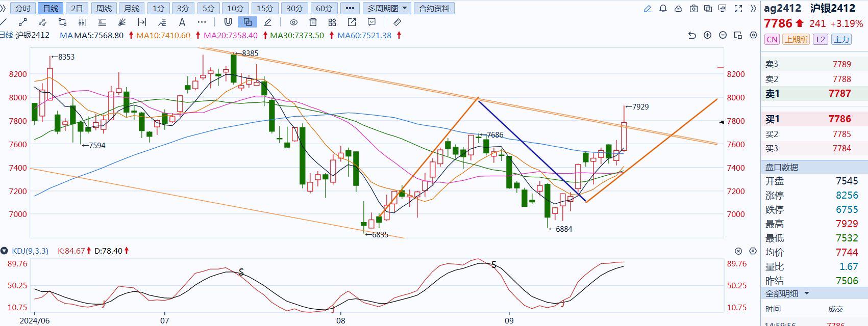 （2024年10月2日）今日伦敦锌期货最新价格行情