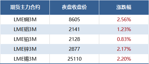 （2024年10月2日）今日伦敦锡期货最新价格查询