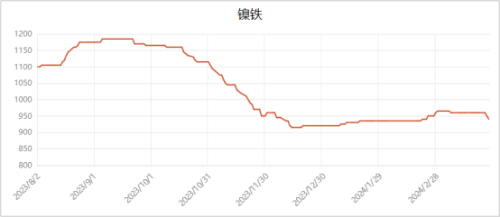 (2024年10月2日)今日伦敦镍期货最新价格行情查询