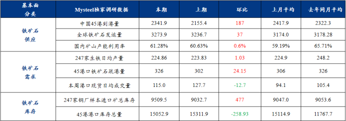 需求和宏观共振带动 沪锌持续上行创阶段新高