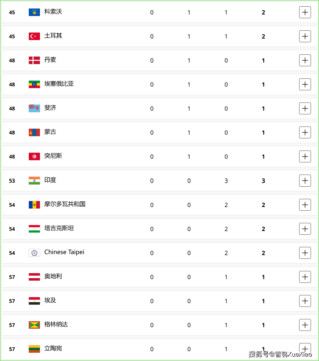 （2024年10月3日）今日伦敦锡期货最新价格查询