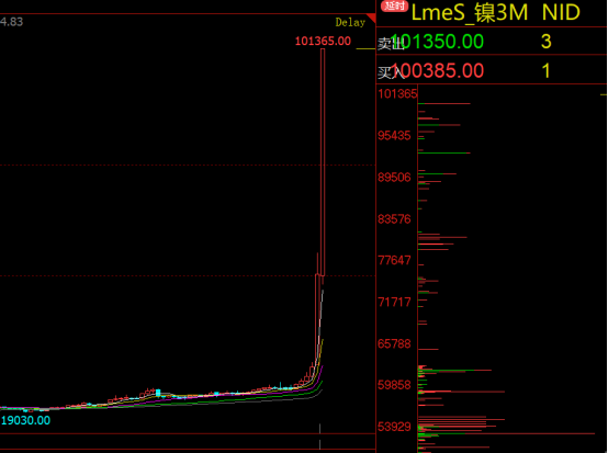 (2024年10月3日)今日伦敦镍期货最新价格行情查询