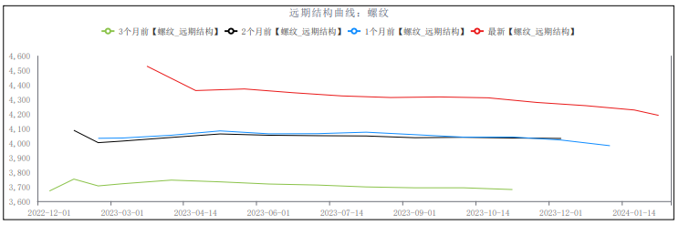 叠加宏观利多政策的出台 螺纹钢期价偏强运行
