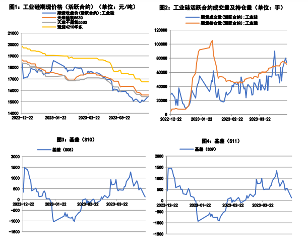 工业硅盘面价格低于成本线 持续关注停减产动态