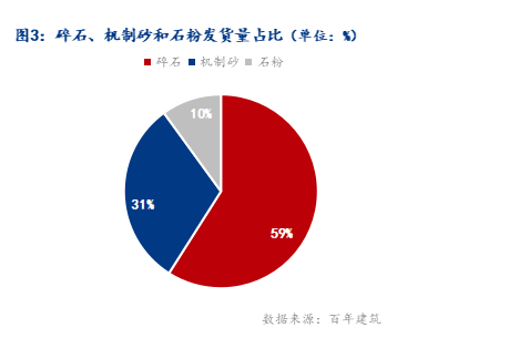 2024年10月3日铸造砂价格行情最新价格查询