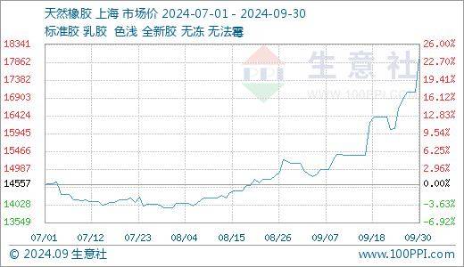 锰硅供需格局逐渐改善 上周末钢材现货大幅上行