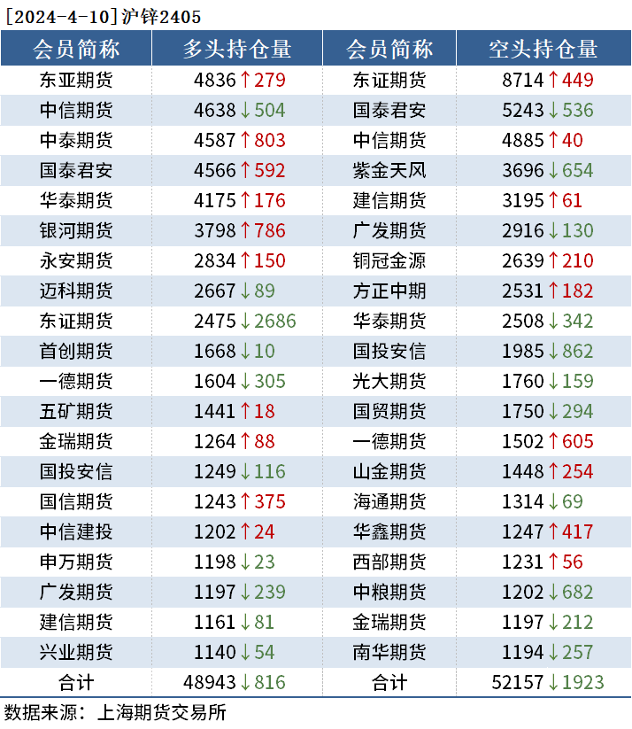 (2024年10月4日)今日伦敦锌期货最新价格行情