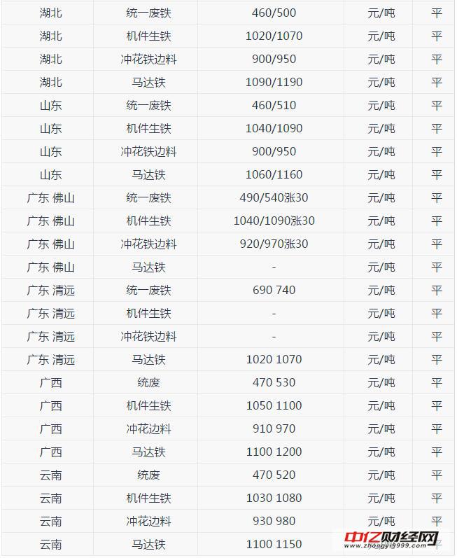 2024年10月4日今日铸造砂价格最新行情走势