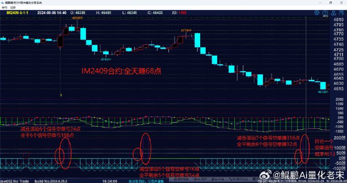 锰硅期货持仓龙虎榜分析:华泰期货减仓5,347手空单
