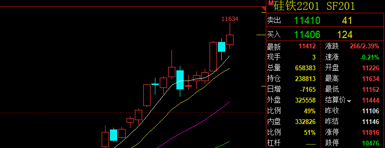 硅铁期货持仓龙虎榜分析:东证期货减仓4309手空单