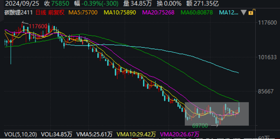 假期外盘往往波动剧烈 白银价格警惕回调风险