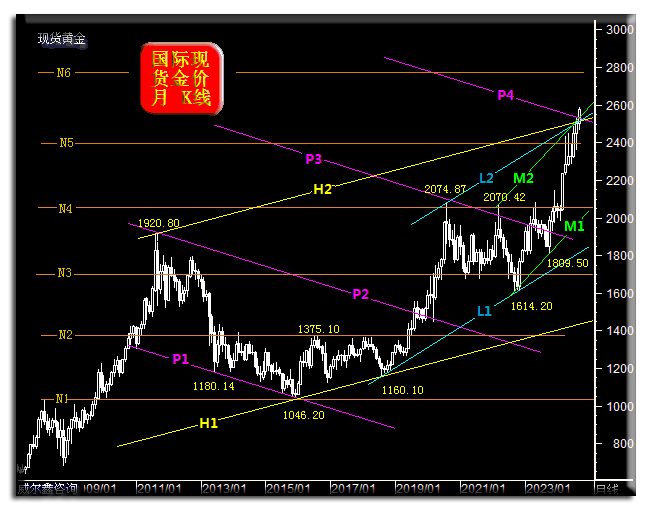宏观以及板块共振影响下 沪锡价格震荡偏强