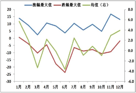 宏观以及板块共振影响下 沪锡价格震荡偏强